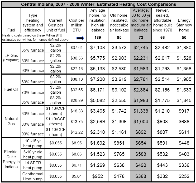 boiler price list